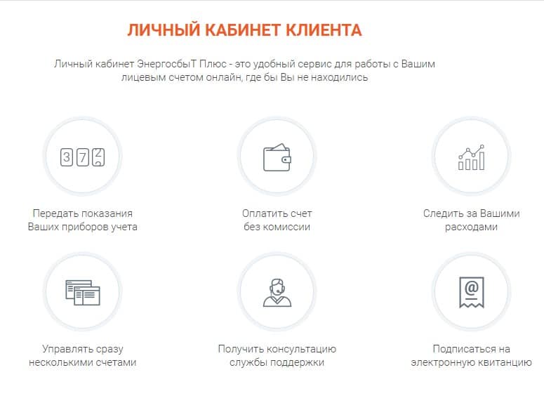 Функции персонального кабинета абонента esplus.ru